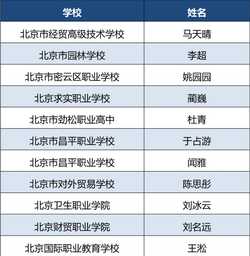 北京76位班主任在这项比赛中获奖！