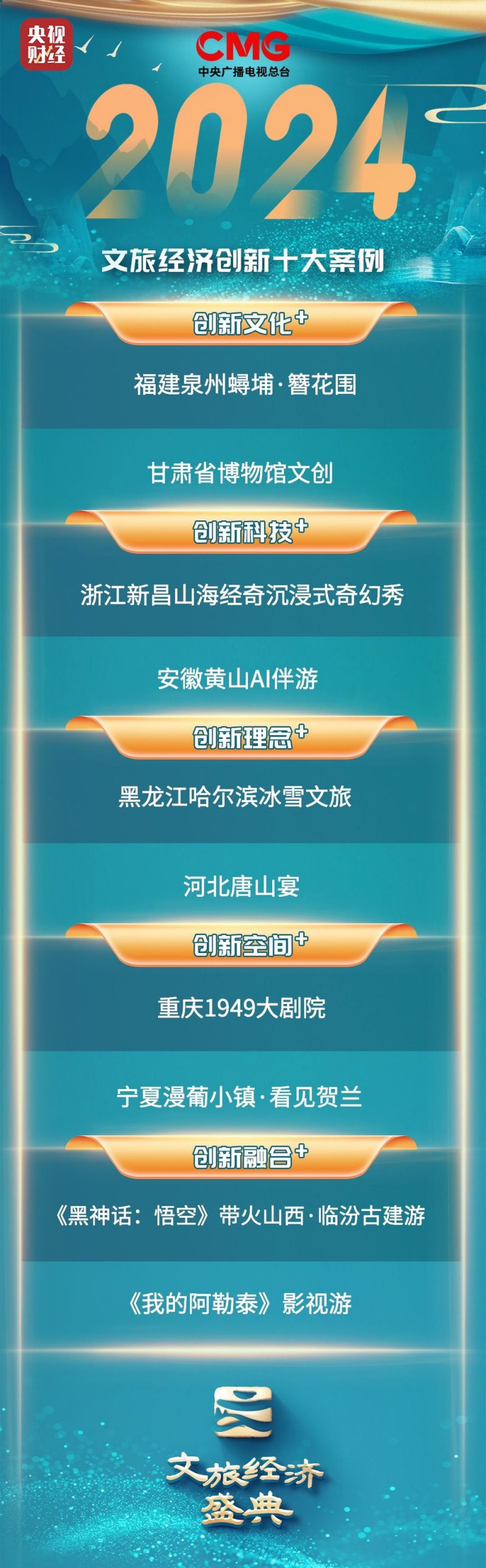 首届“文旅经济盛典”发布十大文旅创新案例
