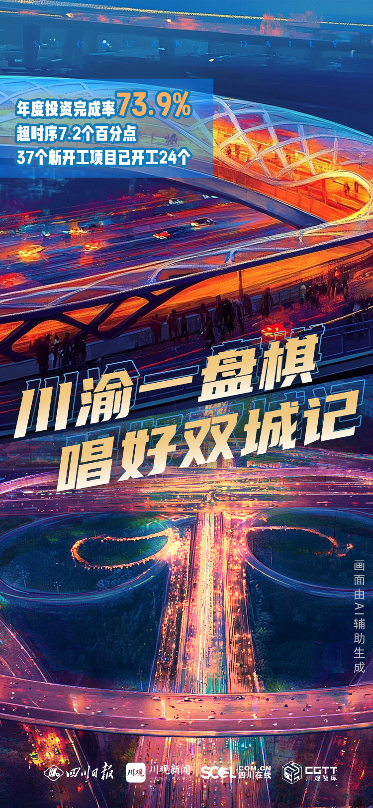 AI海报丨川渝双城记，唱得如何了？一组海报带你看→