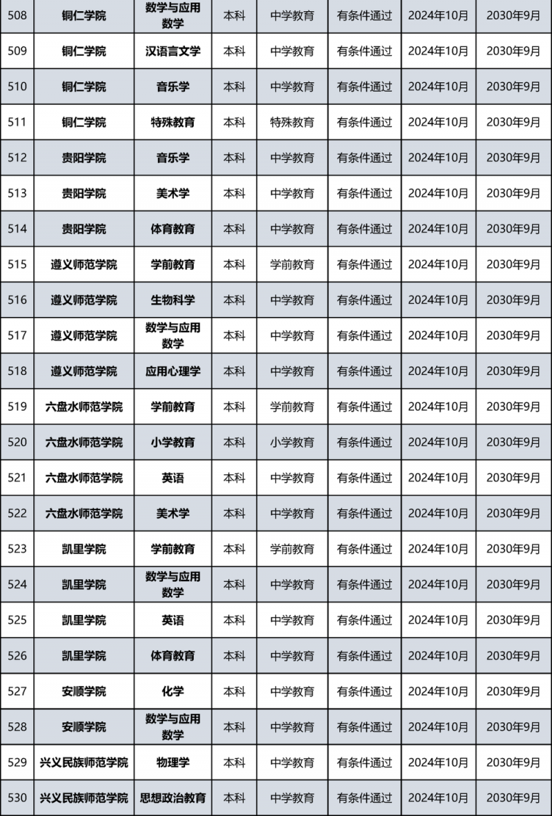 教育部公布名单！北京多所高校通过认证