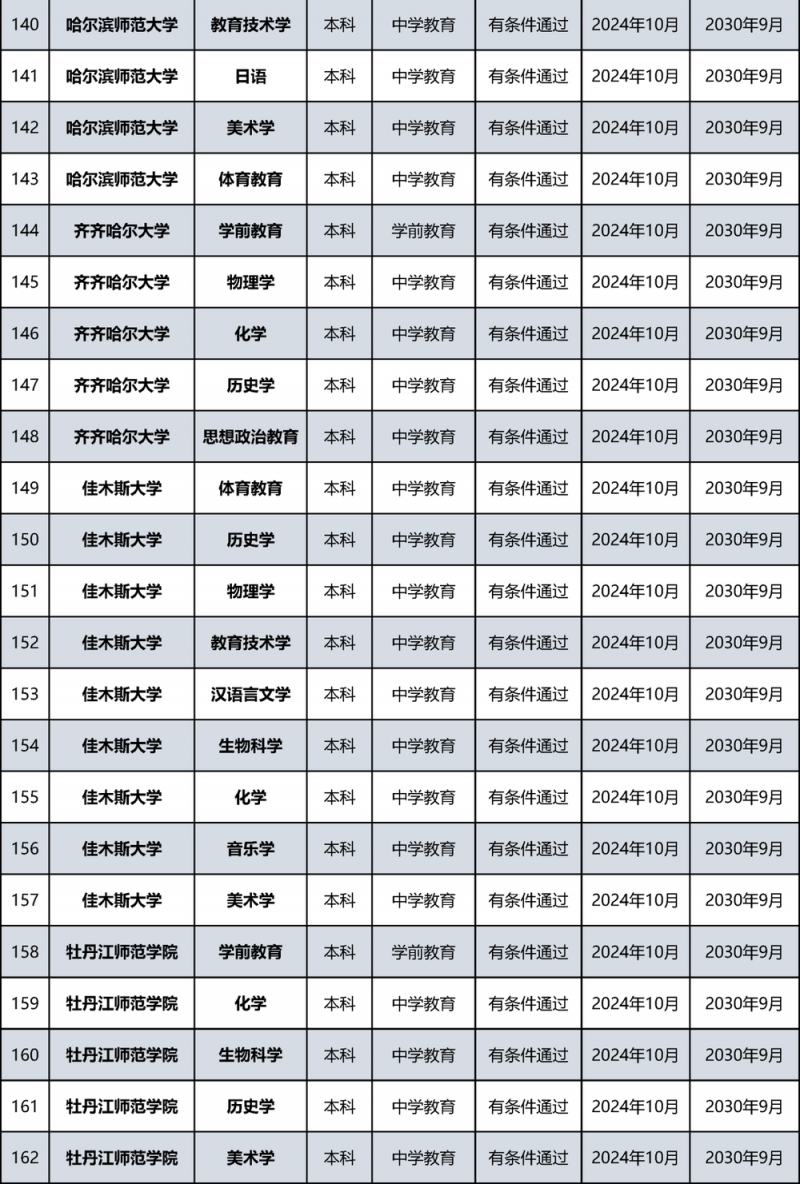 教育部公布名单！北京多所高校通过认证