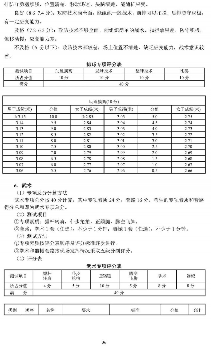 2025北京高考体育专业考试考生须知公布