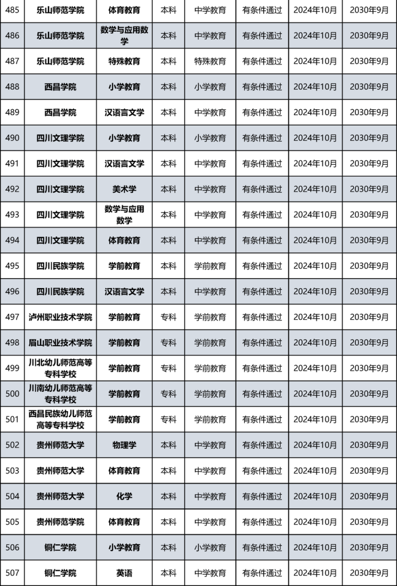 教育部公布名单！北京多所高校通过认证