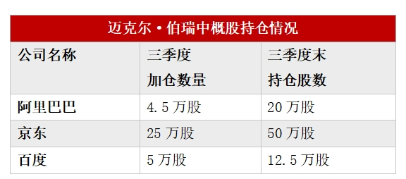 中国资产，重要信号！