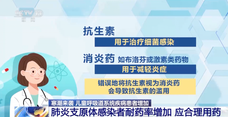 多地呼吸科患儿增多 肺炎支原体耐药率增加怎么办？