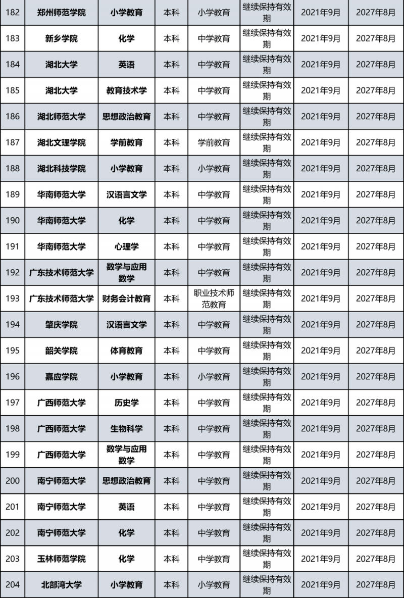 教育部公布名单！北京多所高校通过认证