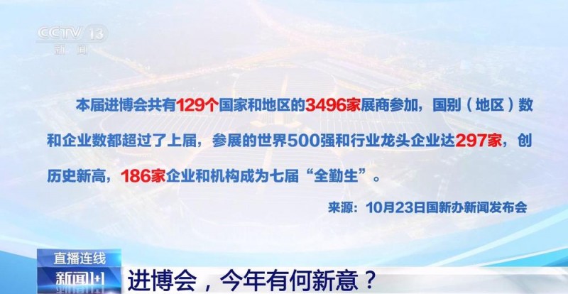 除了七届“全勤生” 这届进博会还有哪些新朋友