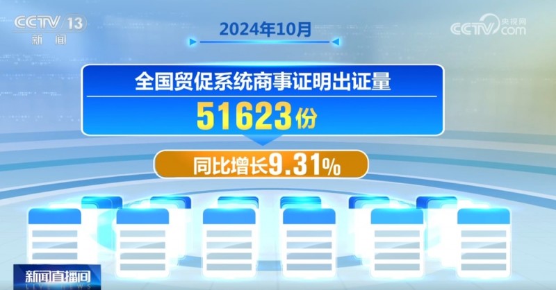 我国外贸实现平稳增长 规模持续扩大 结构不断优化