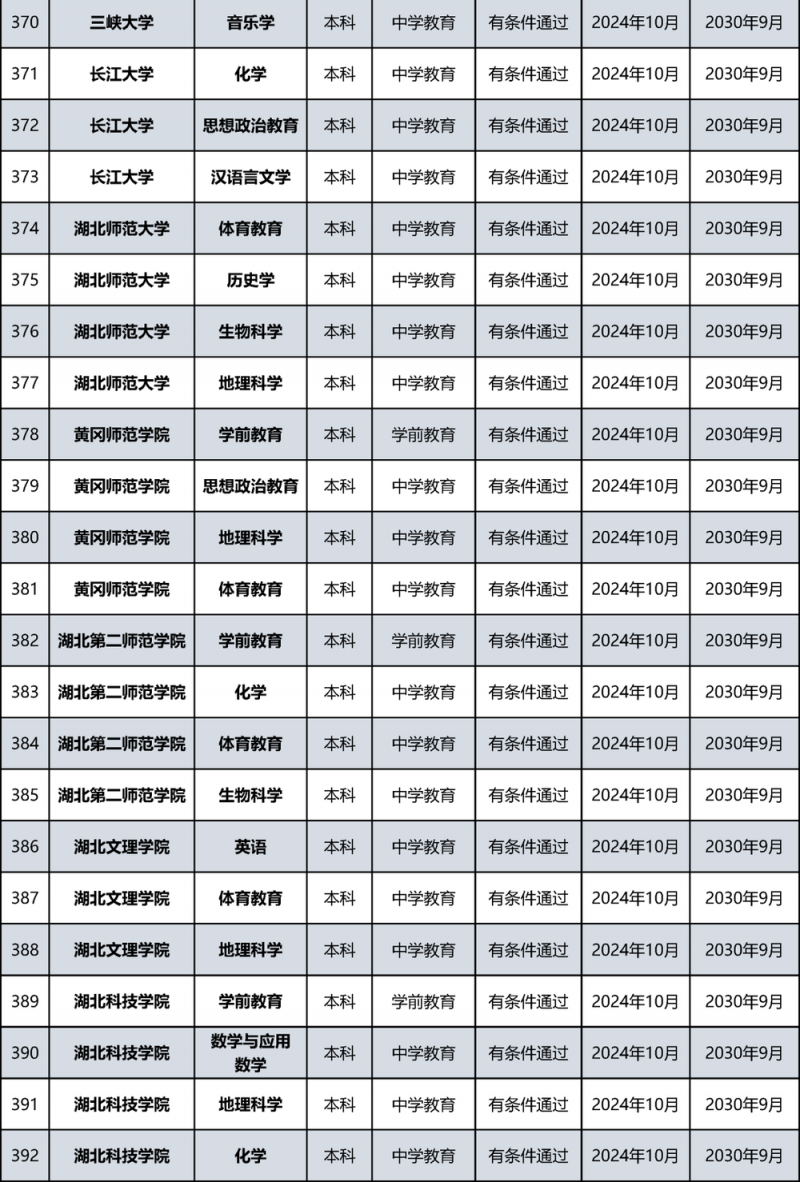 教育部公布名单！北京多所高校通过认证