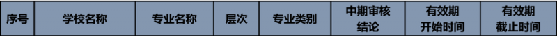 教育部公布名单！北京多所高校通过认证