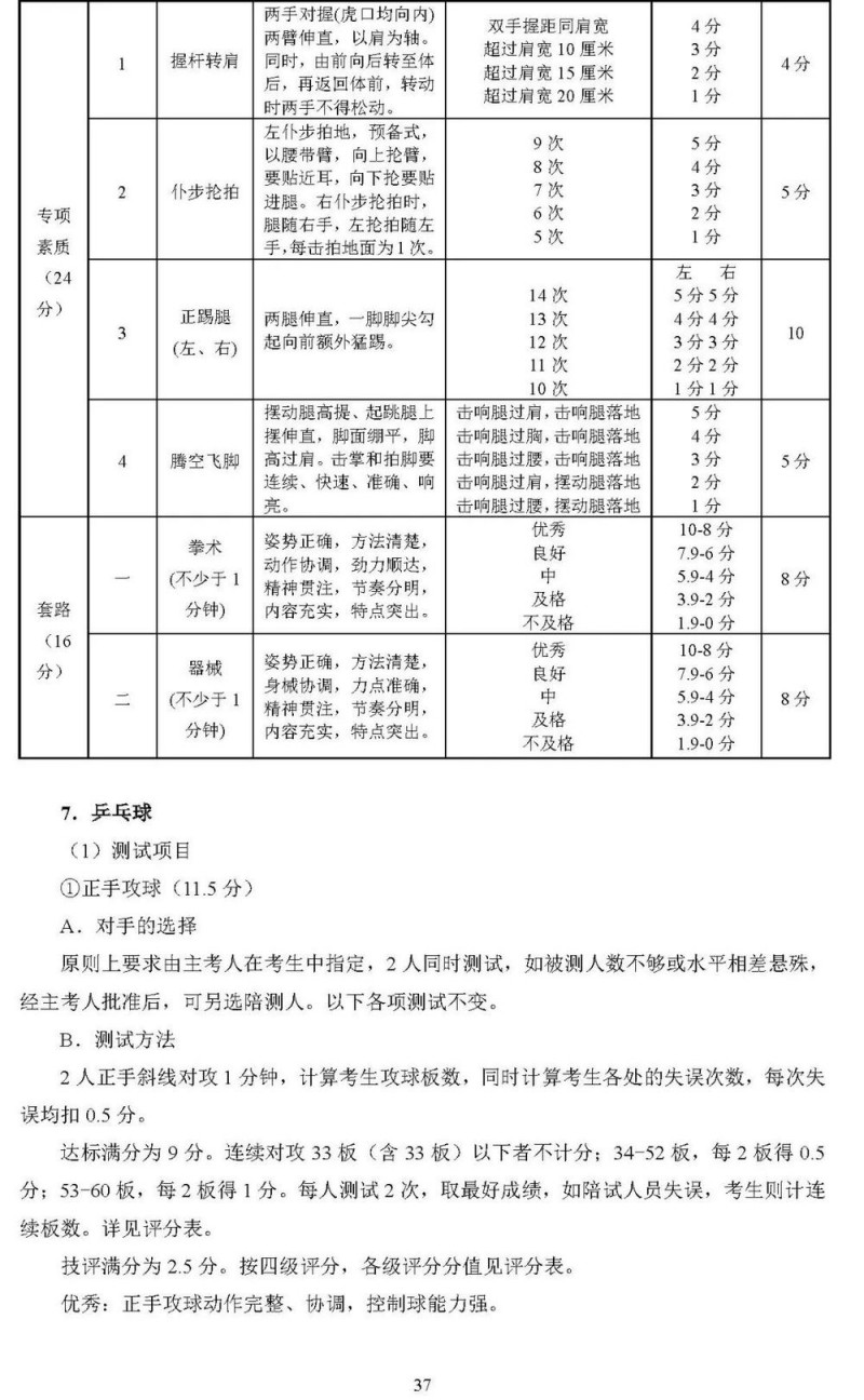 2025北京高考体育专业考试考生须知公布