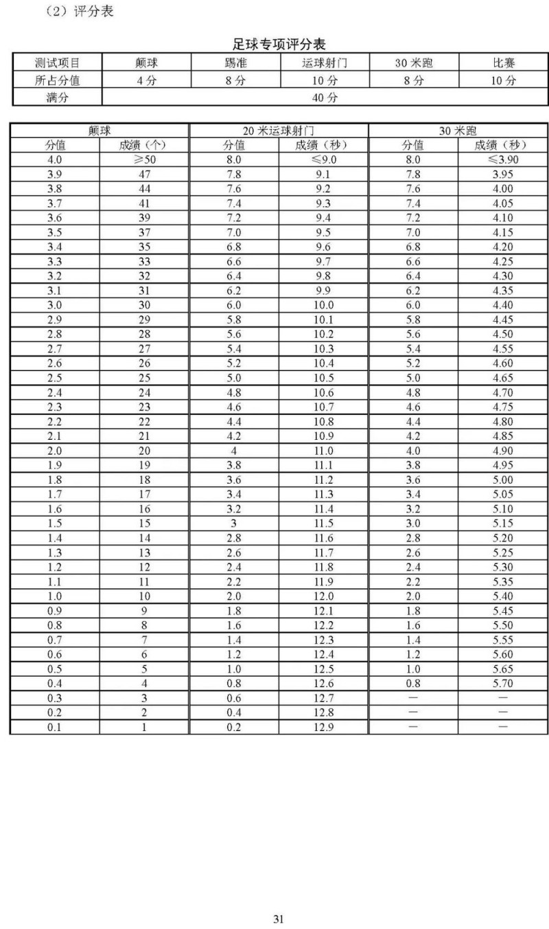 2025北京高考体育专业考试考生须知公布