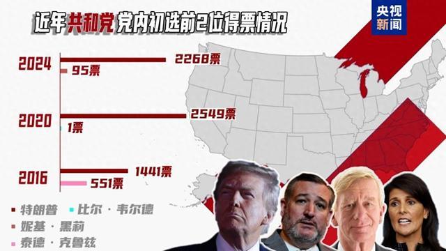 美国大选丨厮杀:分高下,决“生死”