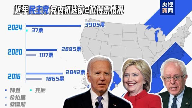 美国大选丨厮杀:分高下,决“生死”