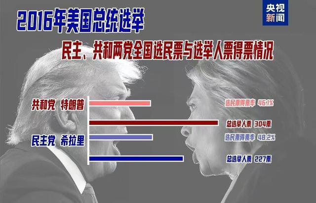 美国大选丨厮杀:分高下,决“生死”