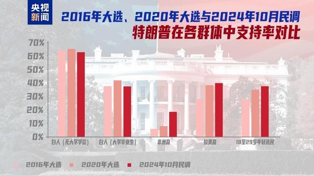 美国大选丨厮杀:分高下,决“生死”
