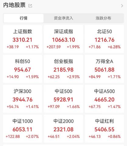 特朗普!大反转