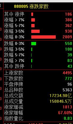 特朗普!大反转