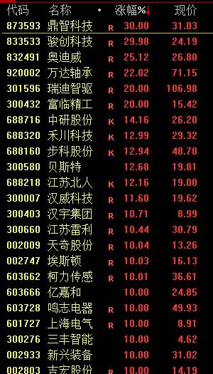 特朗普!大反转