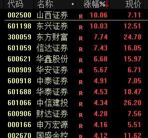特朗普!大反转