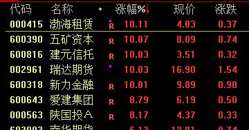 特朗普!大反转