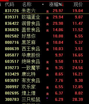 特朗普!大反转