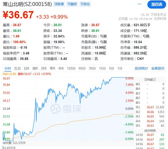 特朗普!大反转