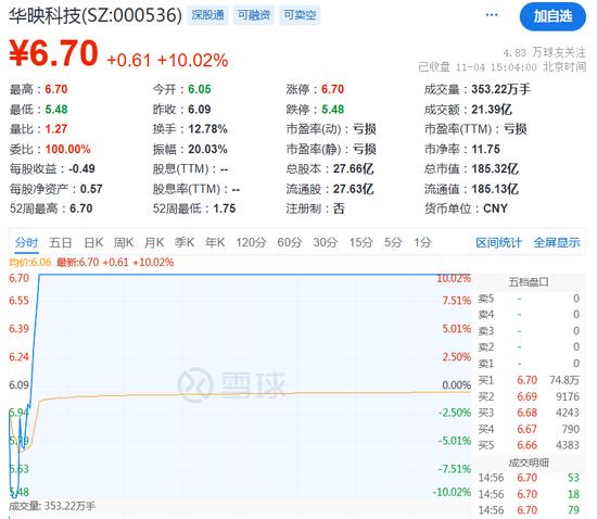 特朗普!大反转