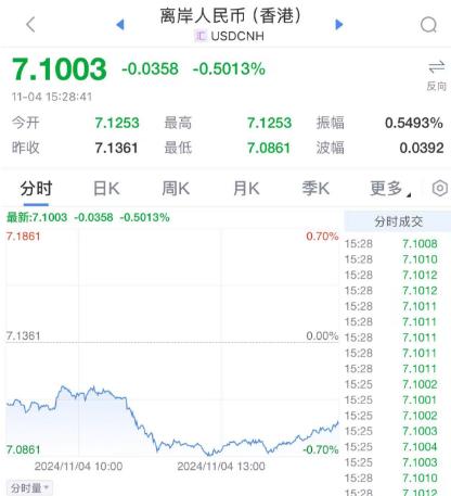 特朗普!大反转
