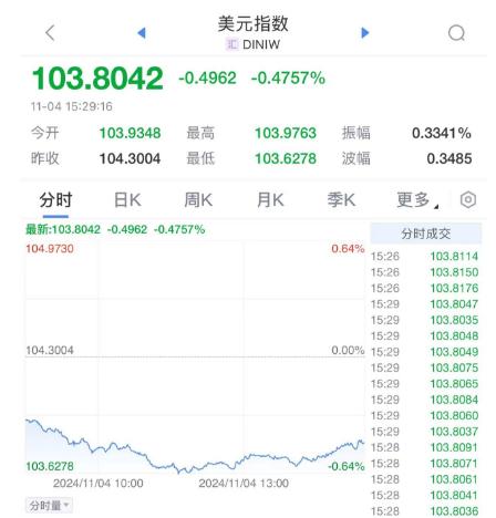 特朗普!大反转