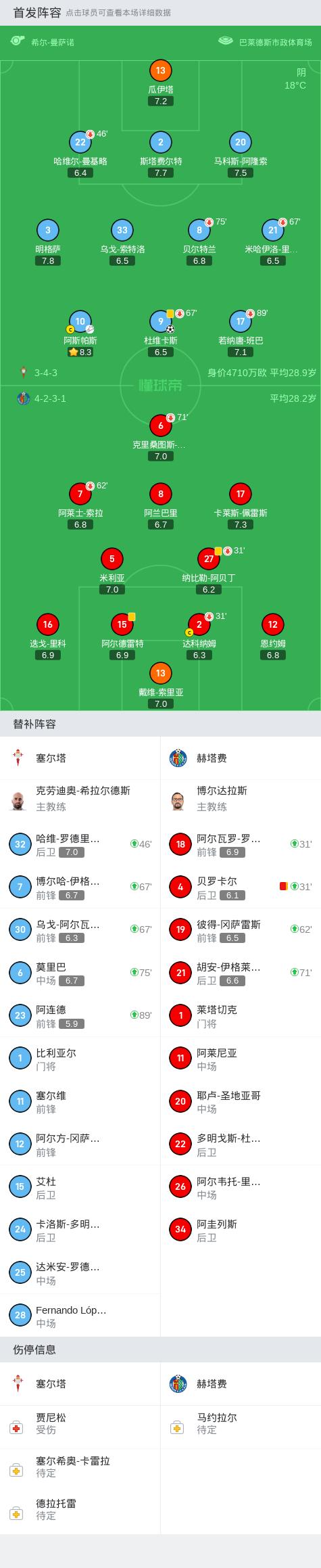 西甲:塞尔塔1-0赫塔费,杜维卡斯打进唯一进球