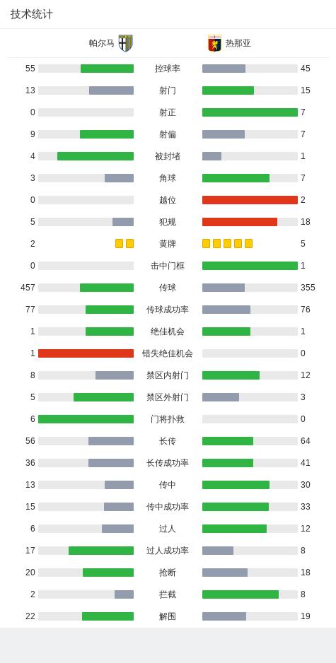 意甲:热那亚1-0客胜帕尔马,皮纳蒙蒂建功