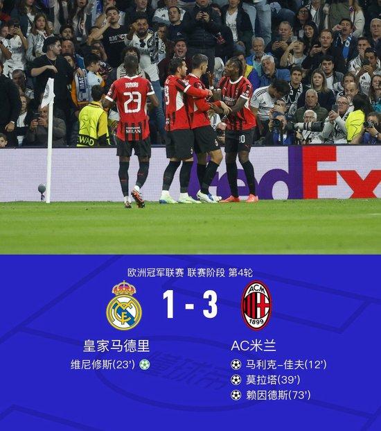 欧冠:米兰3-1客胜皇马,莫拉塔、维尼修斯破门,赖因德斯连场建功