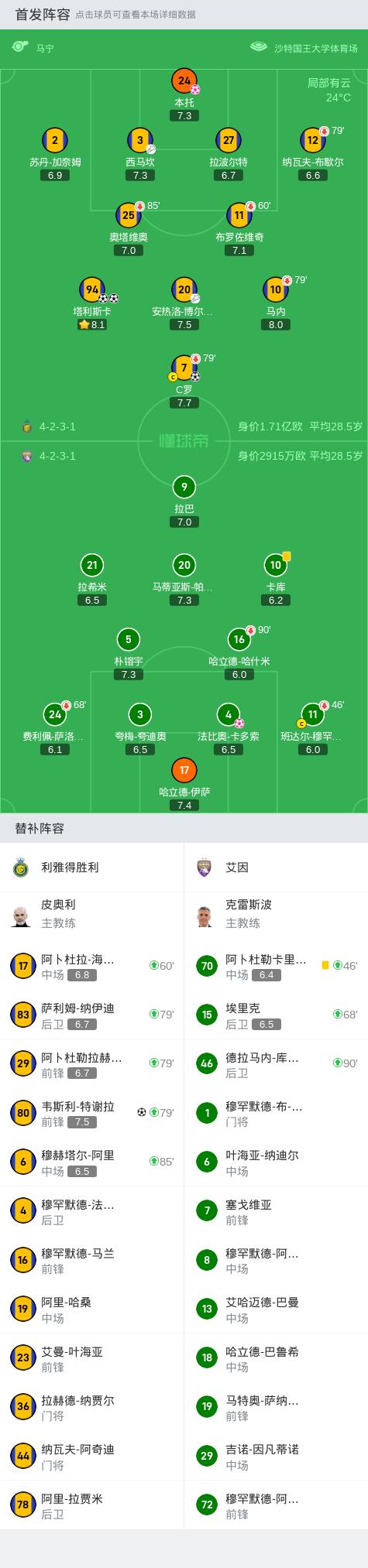 利雅得胜利5-1艾因,C罗破门,塔利斯卡双响,特谢拉传射