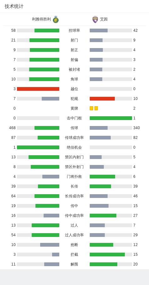 利雅得胜利5-1艾因,C罗破门,塔利斯卡双响,特谢拉传射