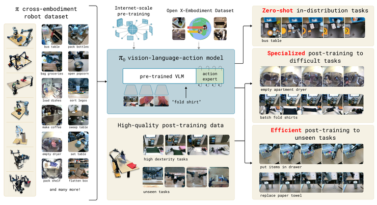 贝索斯领投、OpenAI连续跟投，这家机器人公司再融4亿美金