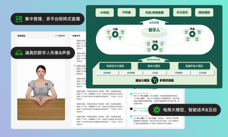 零一万物以“Infra+模型+应用”三体布局 ToB：以数字人、AI Infra 解决方案智赋企业数智化增长