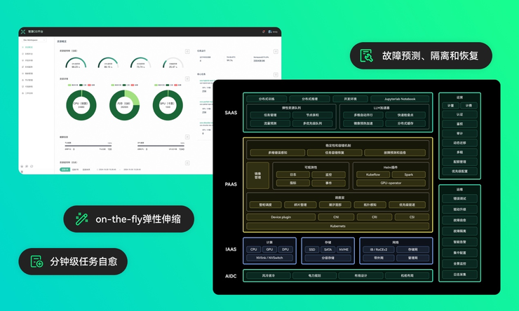 零一万物以“Infra+模型+应用”三体布局 ToB：以数字人、AI Infra 解决方案智赋企业数智化增长