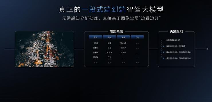 上汽智己为什么不打「智驾自研」的招牌？