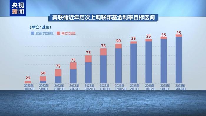 “美元潮汐”收割全球:降息放水推高通胀,加息收网转嫁危机