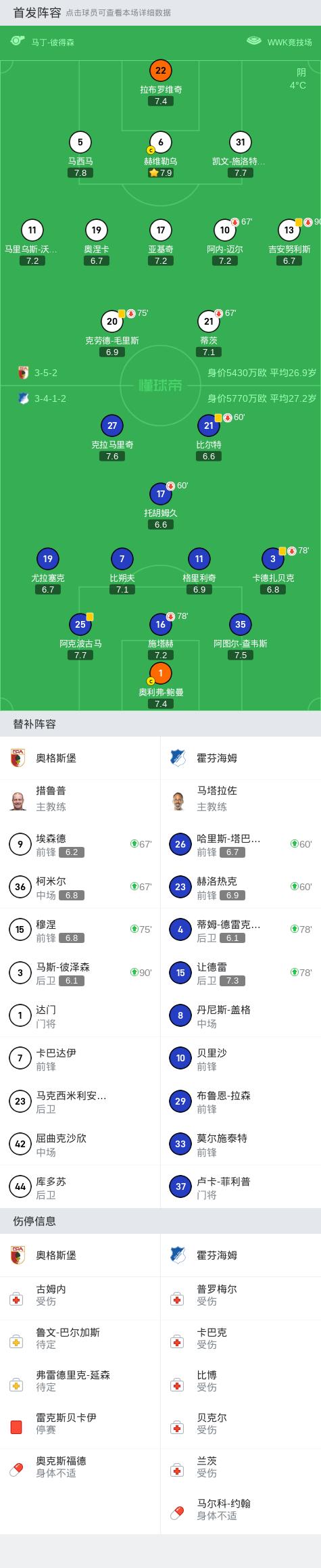 德甲:奥格斯堡0-0霍芬海姆,双方互交白卷