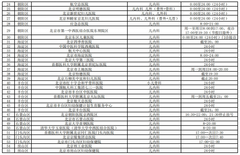 应对儿童肺炎支原体感染  北京85家医疗机构提供儿科夜间急诊服务