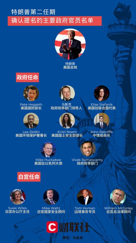 特朗普誓将跨界玩出花?前福克斯主持人被任命为国防部长