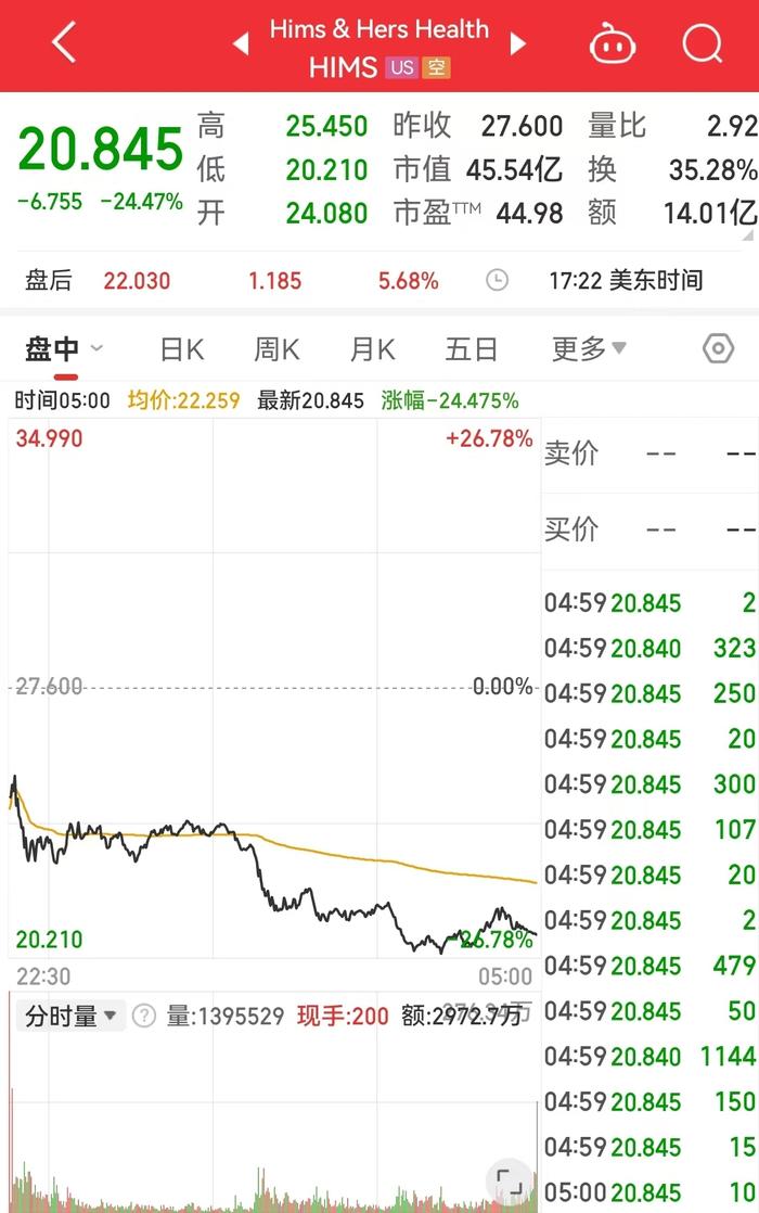 美国公布重磅数据,鲍威尔发声:美联储不需要急于降息!美股指数收跌,特斯拉市值一夜蒸发4424亿元