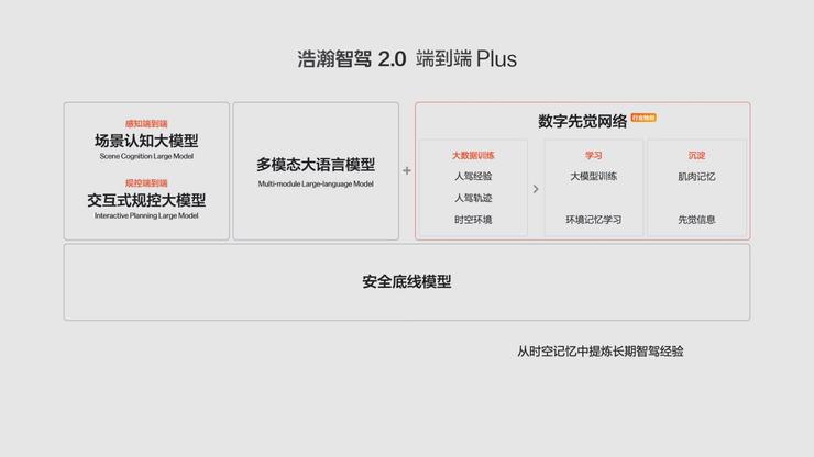对话极氪副总裁陈奇：用4个月时间，打破外界对智驾自研的质疑​