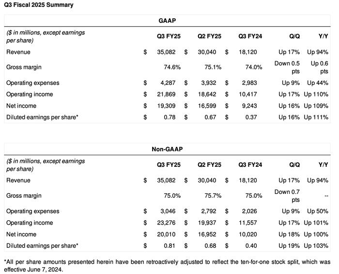 英伟达季报:Q4业绩指引不及最高预期 Blackwell芯片已全面投产