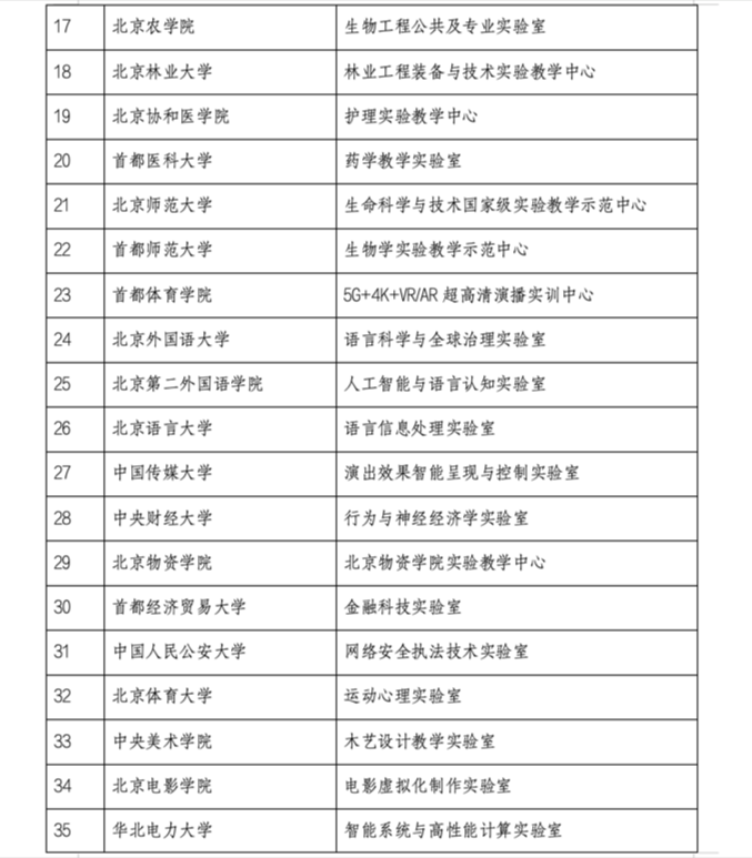 2024北京高校优秀教学实验室评选结果公布