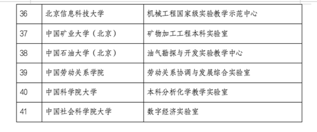 2024北京高校优秀教学实验室评选结果公布