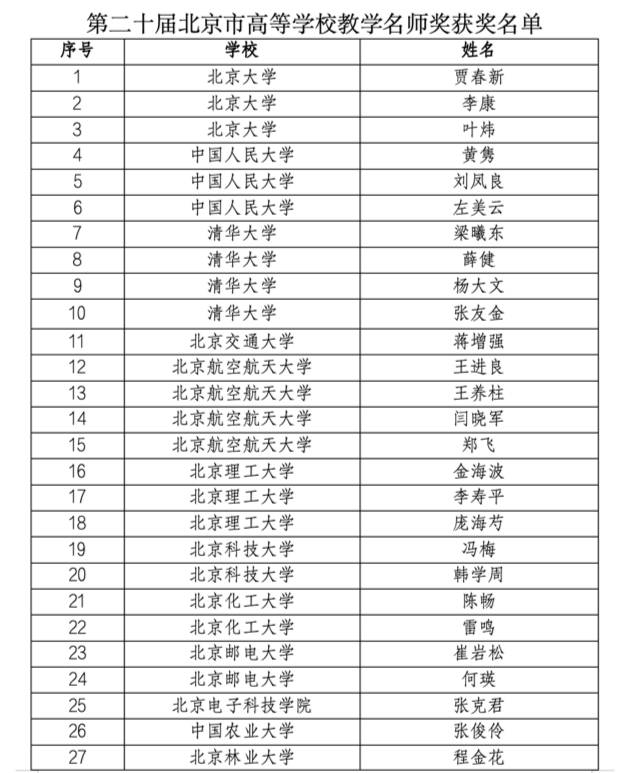 北京公布2024高校教学名师奖获奖名单