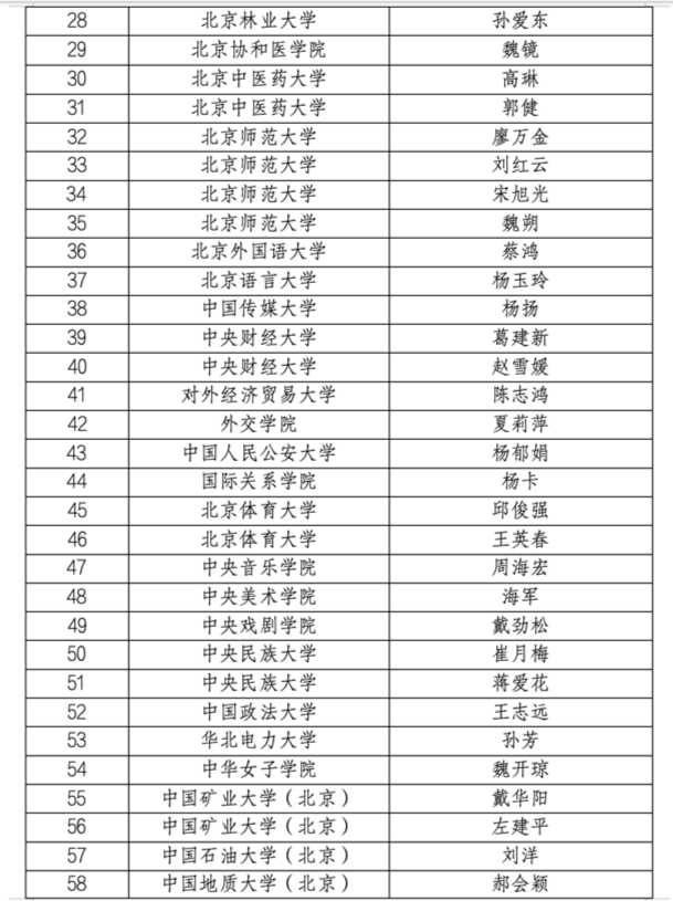 北京公布2024高校教学名师奖获奖名单